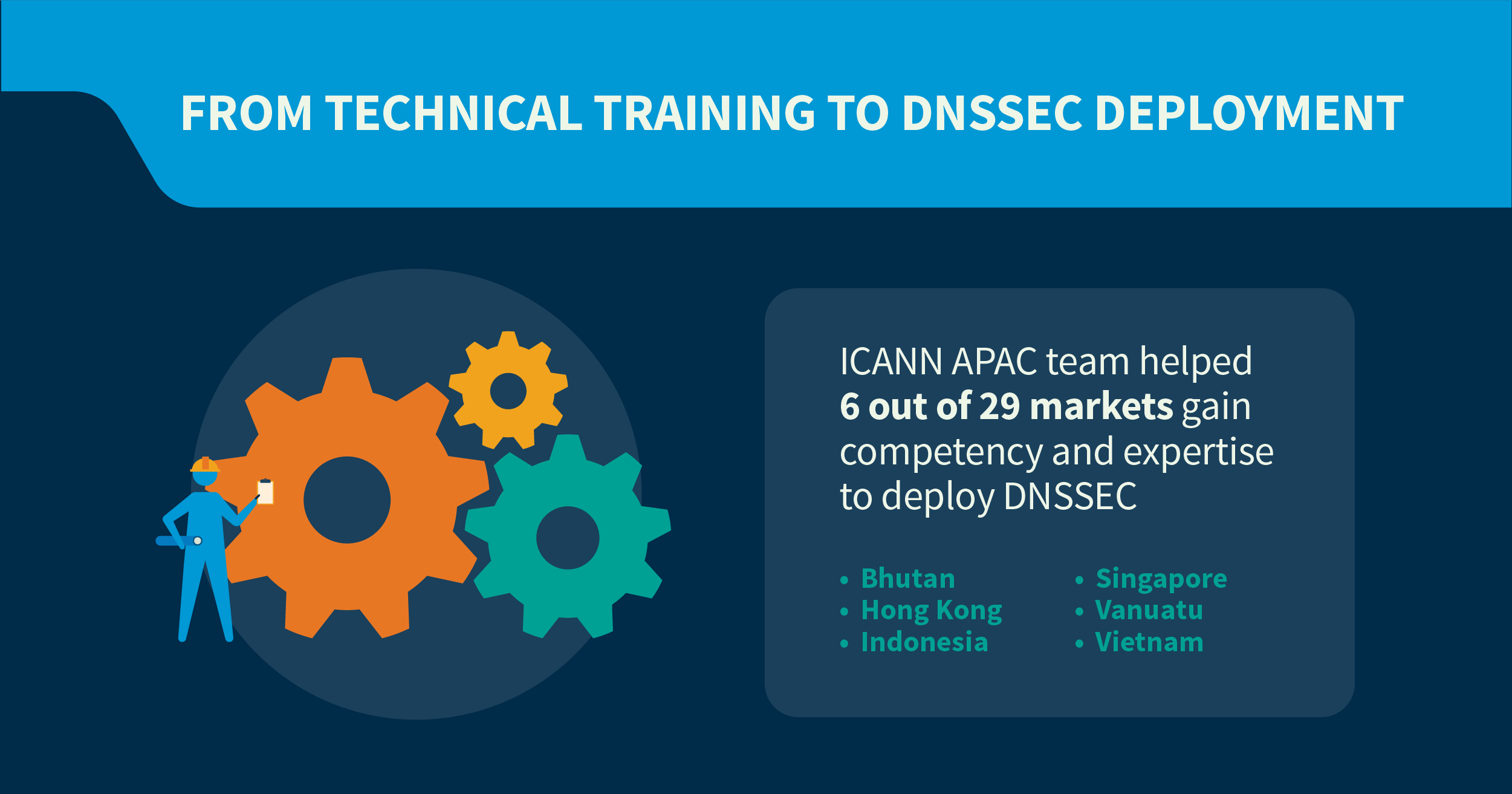 From Technical Training to DNSSEC deployment
